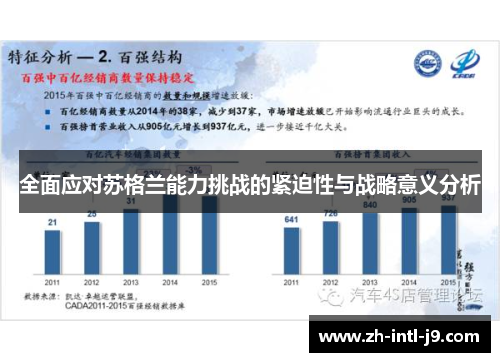 全面应对苏格兰能力挑战的紧迫性与战略意义分析
