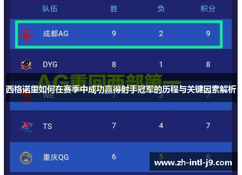 西格诺里如何在赛季中成功赢得射手冠军的历程与关键因素解析