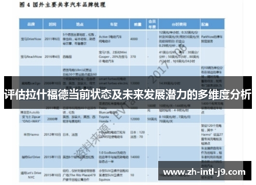 评估拉什福德当前状态及未来发展潜力的多维度分析