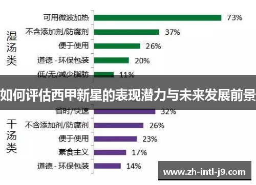 如何评估西甲新星的表现潜力与未来发展前景