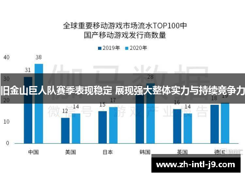 旧金山巨人队赛季表现稳定 展现强大整体实力与持续竞争力