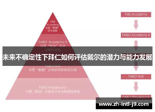 未来不确定性下拜仁如何评估戴尔的潜力与能力发展