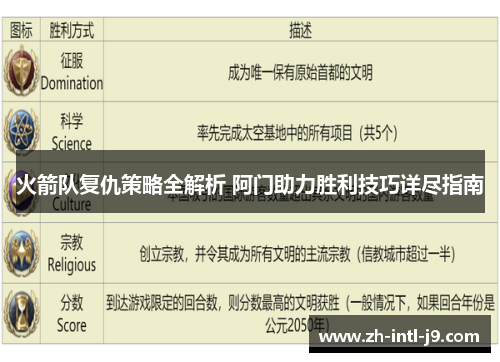 火箭队复仇策略全解析 阿门助力胜利技巧详尽指南