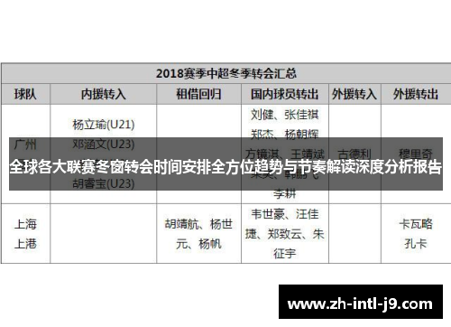 全球各大联赛冬窗转会时间安排全方位趋势与节奏解读深度分析报告