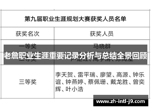老詹职业生涯重要记录分析与总结全景回顾