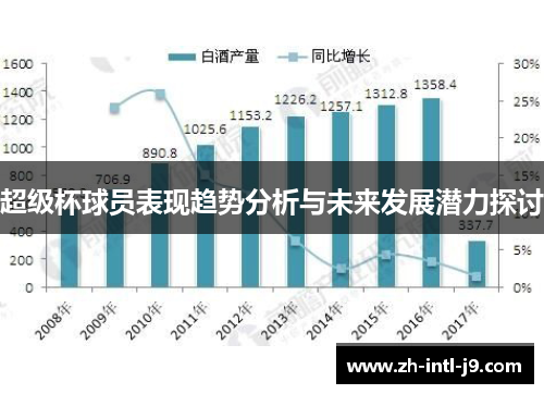 超级杯球员表现趋势分析与未来发展潜力探讨