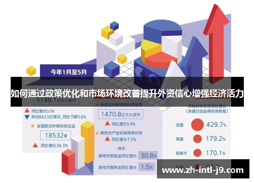 如何通过政策优化和市场环境改善提升外资信心增强经济活力
