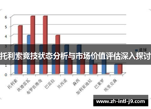 托利索竞技状态分析与市场价值评估深入探讨