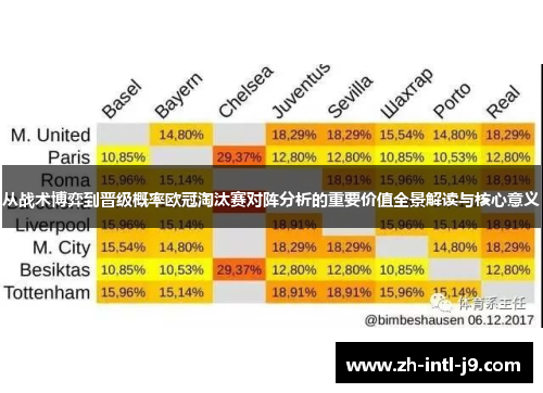 从战术博弈到晋级概率欧冠淘汰赛对阵分析的重要价值全景解读与核心意义