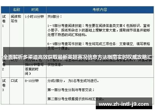 全面解析多渠道高效获取最新英超赛况信息方法指南实时权威攻略汇