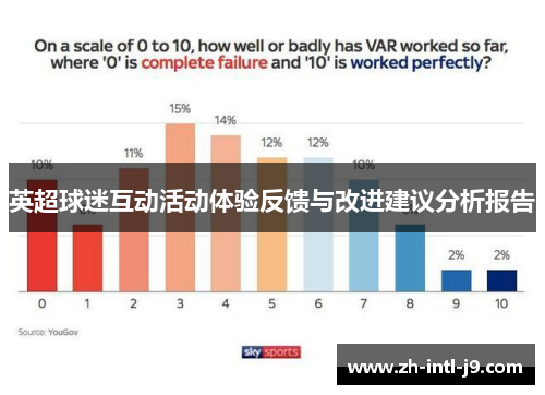 英超球迷互动活动体验反馈与改进建议分析报告