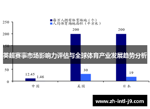 英超赛事市场影响力评估与全球体育产业发展趋势分析