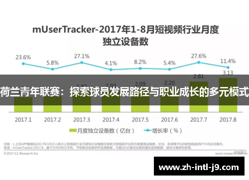 荷兰青年联赛：探索球员发展路径与职业成长的多元模式
