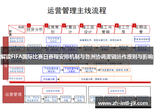 解读FIFA国际比赛日赛程安排机制与各洲协调逻辑运作原则与影响