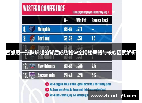 西部第一球队崛起的背后成功秘诀全揭秘策略与核心因素解析