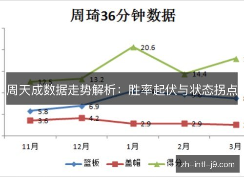 周天成数据走势解析：胜率起伏与状态拐点
